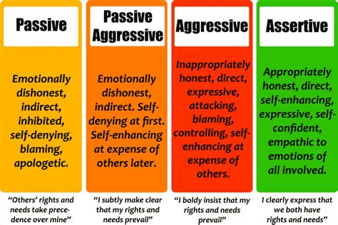 Assertive People Have All Of The Following Attributes Except